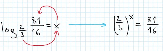 Jak obliczyć logarytm z pierwiastkiem - proste metody i przykłady