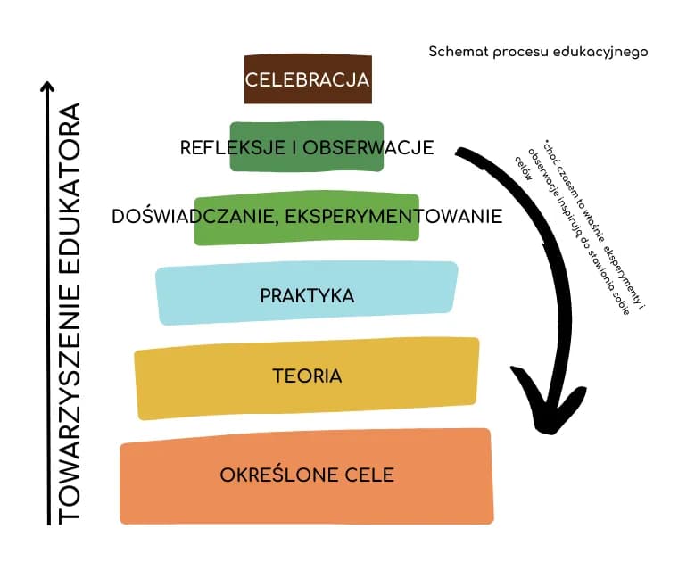 Kim jest nauczyciel: poznaj znaczenie i rolę w procesie edukacji