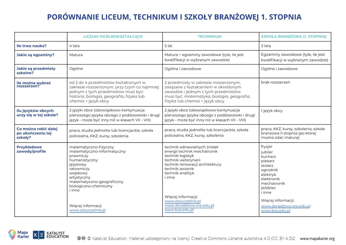 Technikum czy liceum - dowiedz się, jak wybrać odpowiednią szkołę średnią