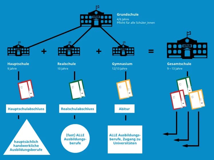 Edukacja w Niemczech: co warto wiedzieć o systemie szkolnictwa