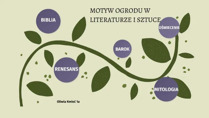 Motyw ogrodu w literaturze i sztuce: odkryj ukryte znaczenia