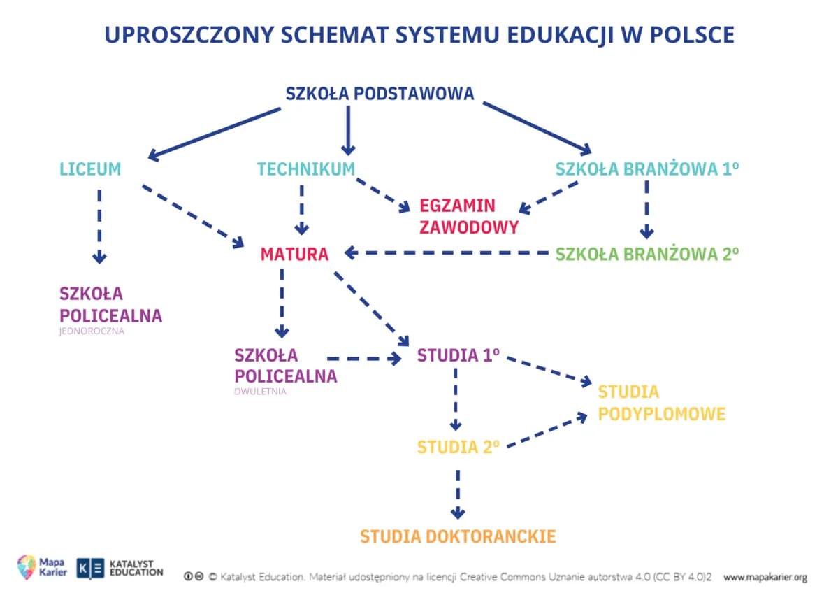 Jak zdać maturę po zawodówce: wszystko co musisz wiedzieć na start